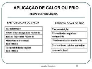 APLICAÇÃO DE CALOR OU FRIO
RESPOSTA FISIOLÓGICA

EFEITOS LOCAIS DO CALOR

EFEITOS LOCAIS DO FRIO

Vasodilatação

Vasoconstrição

Viscosidade sanguínea reduzida

Viscosidade sanguínea
aumentada

Tensão muscular reduzida
Metabolismo tecidual
aumentado
Permeabilidade capilar
aumentada

Tensão muscular diminuída
Metabolismo celular reduzido
Anestesia local

Amadeu Gonçalves

34

 