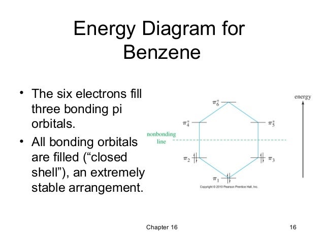 diagram energy benzene level 7th Aromatic Compounds Wade 16 diagram energy benzene level 7th Aromatic Compounds Wade 16