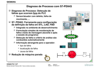 Diagnose de Processo com S7-PDIAG


Diagnose de Processo: Detecção de
falhas que ocorrem fora do PLC




Sensor/atuador com defeito, falha de
movimento, ...

S7- PDIAG: Ferramenta para configuração
da definição da falha em STL, LAD, FBD
Integrado no ambiente de desenvolvimento
 Formulação simples de monitoração de
falha e texto de mensagem (durante e após
a sessão do programa)
 Detecção de falha e critério de análise são
conduzidos automaticamente
 Informação abrangente para o operador:
 tipo de falha
 localização da falha
 causa da falha




Redução de máquina parada

SIMATIC S7
Siemens Serviços Técnicos 2004. Todos os direitos reservados.

Data:
Arquivo:

09/03/14
S7-Service.10

Mensagem

I1.0

I1.1

Q1.0

 