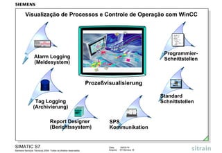 Visualização de Processos e Controle de Operação com WinCC

anzahl ()
float zae
begin
if wert > 0
begom
zae = zae + 1
end
end

Motor
ein
Ventil geschlossen
Klappe zu

ProgrammierSchnittstellen

Alarm Logging
(Meldesystem)

Prozeßvisualisierung
Standard
Schnittstellen

Tag Logging
(Archivierung)
Protokolle

Report Designer
(Berichtssystem)

SIMATIC S7
Siemens Serviços Técnicos 2004. Todos os direitos reservados.

SPS
Kommunikation

Data:
Arquivo:

09/03/14
S7-Service.19

 