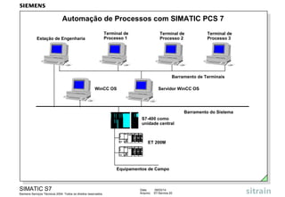 Automação de Processos com SIMATIC PCS 7
Terminal de
Processo 1

Estação de Engenharia

Terminal de
Processo 2

Terminal de
Processo 3

Barramento de Terminais
WinCC OS

Servidor WinCC OS

Barramento do Sistema
S7-400 como
unidade central
FM

SV

ET 200M

DP
FM

SV

DP

Equipamentos de Campo

SIMATIC S7
Siemens Serviços Técnicos 2004. Todos os direitos reservados.

Data:
Arquivo:

09/03/14
S7-Service.20

 