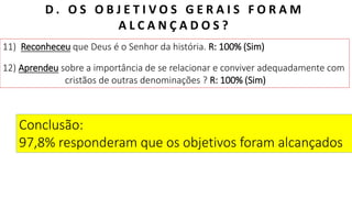 E B D / I G RE JA PRES BI T E RI AN A D O BAI RRO AMAMBAÍ
D . O S O B J E T I V O S G E R A I S F O R A M
A L C A N Ç A D O S ?
11) Reconheceu que Deus é o Senhor da história. R: 100% (Sim)
12) Aprendeu sobre a importância de se relacionar e conviver adequadamente com
cristãos de outras denominações ? R: 100% (Sim)
Conclusão:
97,8% responderam que os objetivos foram alcançados
 