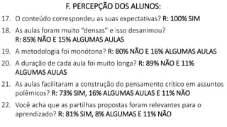F. PERCEPÇÃO DOS ALUNOS:
17. O conteúdo correspondeu as suas expectativas? R: 100% SIM
18. As aulas foram muito “densas” e isso desanimou?
R: 85% NÃO E 15% ALGUMAS AULAS
19. A metodologia foi monótona? R: 80% NÃO E 16% ALGUMAS AULAS
20. A duração de cada aula foi muito longa? R: 89% NÃO E 11%
ALGUMAS AULAS
21. As aulas facilitaram a construção do pensamento crítico em assuntos
polêmicos? R: 73% SIM, 16% ALGUMAS AULAS E 11% NÃO
22. Você acha que as partilhas propostas foram relevantes para o
aprendizado? R: 81% SIM, 8% ALGUMAS E 11% NÃO
 