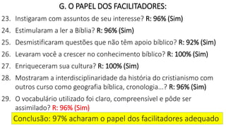 G. O PAPEL DOS FACILITADORES:
23. Instigaram com assuntos de seu interesse? R: 96% (Sim)
24. Estimularam a ler a Bíblia? R: 96% (Sim)
25. Desmistificaram questões que não têm apoio bíblico? R: 92% (Sim)
26. Levaram você a crescer no conhecimento bíblico? R: 100% (Sim)
27. Enriqueceram sua cultura? R: 100% (Sim)
28. Mostraram a interdisciplinaridade da história do cristianismo com
outros curso como geografia bíblica, cronologia...? R: 96% (Sim)
29. O vocabulário utilizado foi claro, compreensível e pôde ser
assimilado? R: 96% (Sim)
Conclusão: 97% acharam o papel dos facilitadores adequado
 