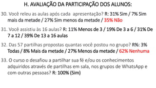 H. AVALIAÇÃO DA PARTICIPAÇÃO DOS ALUNOS:
30. Você releu as aulas após cada apresentação? R: 31% Sim / 7% Sim
mais da metade / 27% Sim menos da metade / 35% Não
31. Você assistiu às 16 aulas? R: 11% Menos de 3 / 19% De 3 a 6 / 31% De
7 a 12 / 39% De 13 a 16 aulas
32. Das 57 partilhas propostas quantas você postou no grupo? R%: 3%
Todas / 8% Mais da metade / 27% Menos da metade / 62% Nenhuma
33. O curso o desafiou a partilhar sua fé e/ou os conhecimentos
adquiridos através de partilhas em sala, nos grupos de WhatsApp e
com outras pessoas? R: 100% (Sim)
 