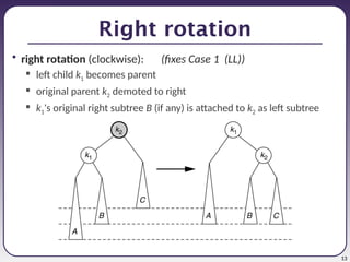 13
Right rotation
• right rotation (clockwise): (fixes Case 1 (LL))
 left child k1 becomes parent
 original parent k2 demoted to right
 k1's original right subtree B (if any) is attached to k2 as left subtree
 