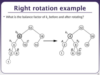 14
Right rotation example
• What is the balance factor of k2 before and after rotating?
 