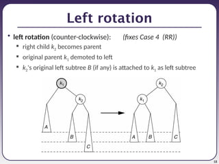 18
Left rotation
• left rotation (counter-clockwise): (fixes Case 4 (RR))
 right child k2 becomes parent
 original parent k1 demoted to left
 k2's original left subtree B (if any) is attached to k1 as left subtree
 