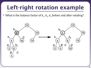 23
Left-right rotation example
• What is the balance factor of k1, k2, k3 before and after rotating?
 