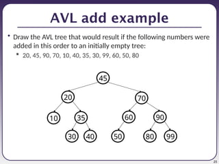 25
AVL add example
• Draw the AVL tree that would result if the following numbers were
added in this order to an initially empty tree:
 20, 45, 90, 70, 10, 40, 35, 30, 99, 60, 50, 80
99
80
90
60
70
50
20
45
10
40
30
35
 