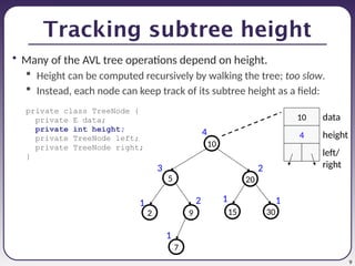 9
Tracking subtree height
• Many of the AVL tree operations depend on height.
 Height can be computed recursively by walking the tree; too slow.
 Instead, each node can keep track of its subtree height as a field:
private class TreeNode {
private E data;
private int height;
private TreeNode left;
private TreeNode right;
}
20
9
2 15
5
10
30
7
1
1
1
1
2
3 2
4
10
4
data
height
left/
right
 