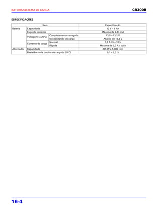 BATERIA/SISTEMA DE CARGA                                                             CB300R


ESPECIFICAÇÕES

                          Item                                 Especificação
Bateria      Capacidade                                         12 V – 6 Ah
             Fuga de corrente                               Máxima de 0,34 mA
                                 Completamente carregada       13,0 – 13,2 V
             Voltagem (a 20°C)
                                 Necessitando de carga       Abaixo de 12,3 V
                                 Normal                       0,6 A / 5 – 10 h
             Corrente de carga
                                 Rápida                    Máxima de 3,0 A / 1,0 h
Alternador   Capacidade                                     275 W a 5.000 rpm
             Resistência da bobina de carga (a 20°C)            0,1 – 1,0 Ω




16-4
 