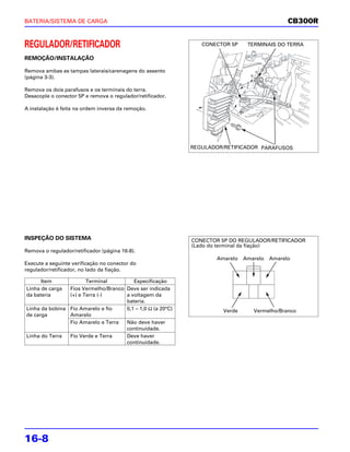 BATERIA/SISTEMA DE CARGA                                                                      CB300R


REGULADOR/RETIFICADOR                                          CONECTOR 5P     TERMINAIS DO TERRA

REMOÇÃO/INSTALAÇÃO

Remova ambas as tampas laterais/carenagens do assento
(página 3-3).

Remova os dois parafusos e os terminais do terra.
Desacople o conector 5P e remova o regulador/retificador.

A instalação é feita na ordem inversa da remoção.




                                                            REGULADOR/RETIFICADOR PARAFUSOS




INSPEÇÃO DO SISTEMA                                         CONECTOR 5P DO REGULADOR/RETIFICADOR
                                                            (Lado do terminal da fiação)
Remova o regulador/retificador (página 16-8).
                                                                    Amarelo   Amarelo   Amarelo
Execute a seguinte verificação no conector do
regulador/retificador, no lado da fiação.

      Item             Terminal         Especificação
Linha de carga  Fios Vermelho/Branco Deve ser indicada
da bateria      (+) e Terra (-)      a voltagem da
                                     bateria.
Linha da bobina Fio Amarelo e fio    0,1 – 1,0 Ω (a 20°C)             Verde      Vermelho/Branco
de carga        Amarelo
                Fio Amarelo e Terra  Não deve haver
                                     continuidade.
Linha do Terra  Fio Verde e Terra    Deve haver
                                     continuidade.




16-8
 