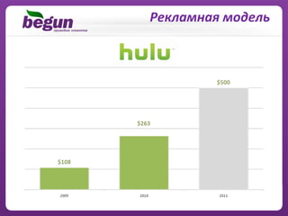 Рекламная модель
 