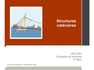 Structures
caténaires
ARC-2007
Conception de structures
R. Pleau
École d’architecture, Université Laval
 