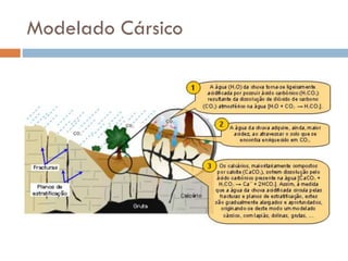 Modelado Cársico

 