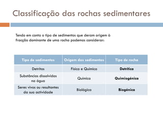 Classificação das rochas sedimentares
Tendo em conta o tipo de sedimentos que deram origem à
fracção dominante de uma rocha podemos considerar:

Tipo de sedimentos

Origem dos sedimentos

Tipo de rocha

Detritos

Física e Química

Detrítica

Substâncias dissolvidas
na água

Química

Quimiogénica

Seres vivos ou resultantes
da sua actividade

Biológica

Biogénica

 
