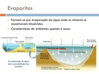 Evaporitos




Formam-se por evaporação da água onde os minerais se
encontravam dissolvidos.
Característicos de ambientes quentes e secos.

A evaporação da água
leva à precipitação dos
minerais

Gesso

 