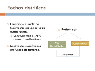 Rochas detríticas


Formam-se a partir de
fragmentos provenientes de
outras rochas.






Podem ser:

Constituem mais de 75%
das rochas sedimentares

Sedimentos classificados
em função do tamanho.

Não
Consolidadas
Diagénese

Consolidadas

 