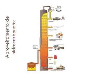 Aproveitamento de
hidrocarbonetos

 