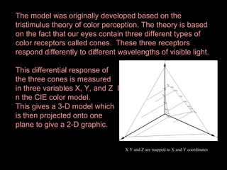 The model was originally developed based on the
tristimulus theory of color perception. The theory is based
on the fact that our eyes contain three different types of
color receptors called cones. These three receptors
respond differently to different wavelengths of visible light.
This differential response of
the three cones is measured
in three variables X, Y, and Z I
n the CIE color model.
This gives a 3-D model which
is then projected onto one
plane to give a 2-D graphic.
X Y and Z are mapped to X and Y coordinates

 