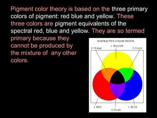 Pigment color theory is based on the three primary
colors of pigment: red blue and yellow. These
three colors are pigment equivalents of the
spectral red, blue and yellow. They are so termed
primary because they
cannot be produced by
the mixture of any other
colors.

 