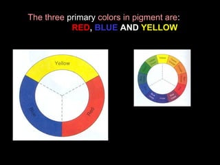 The three primary colors in pigment are:
RED, BLUE AND YELLOW

 