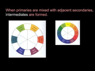 When primaries are mixed with adjacent secondaries,
intermediates are formed.

 