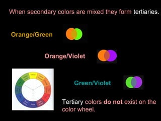 When secondary colors are mixed they form tertiaries.

Orange/Green
Orange/Violet

Green/Violet
Tertiary colors do not exist on the
color wheel.

 