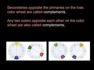 Secondaries opposite the primaries on the Ives
color wheel are called complements.
Any two colors opposite each other on the color
wheel are also called complements.

 