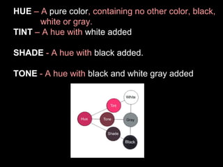 HUE – A pure color, containing no other color, black,
white or gray.
TINT – A hue with white added
SHADE - A hue with black added.
TONE - A hue with black and white gray added

 