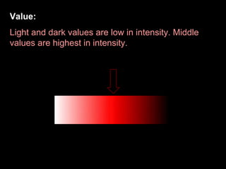 Value:
Light and dark values are low in intensity. Middle
values are highest in intensity.

 