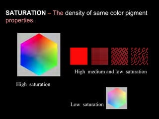 SATURATION – The density of same color pigment
properties.

High medium and low saturation
High saturation

Low saturation

 