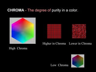 CHROMA - The degree of purity in a color.

Higher in Chroma Lower in Chroma
High Chroma

Low Chroma

 