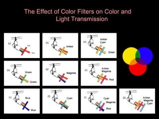 The Effect of Color Filters on Color and
Light Transmission

 