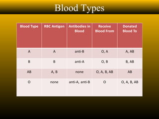 16 complication of blood t.ppt last | PPT