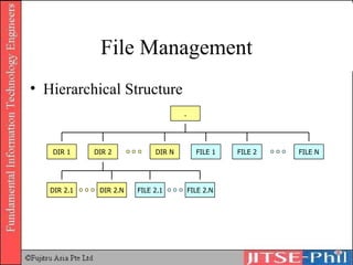 File Management Hierarchical Structure . DIR 1 DIR 2 DIR N FILE 1 FILE 2 FILE N DIR 2.1 DIR 2.N FILE 2.1 FILE 2.N 