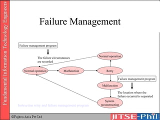 Failure Management Normal operation Retry Malfunction System  reconstruction Malfunction Normal operation Failure management program Failure management program The failure circumstances are recorded The location where the failure occurred is separated Instruction retry and failure management program 