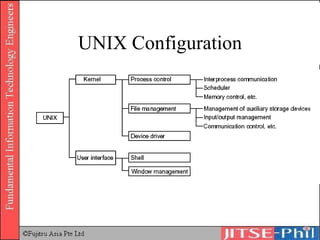 UNIX Configuration 