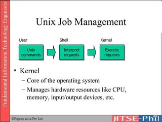 Unix Job Management Kernel Core of the operating system Manages hardware resources like CPU, memory, input/output devices, etc. Unix commands Interpret requests Execute requests User Shell Kernel 