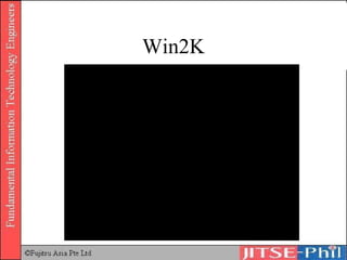 Win2K 