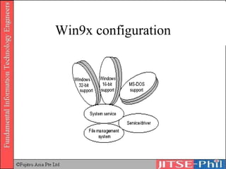 Win9x configuration 