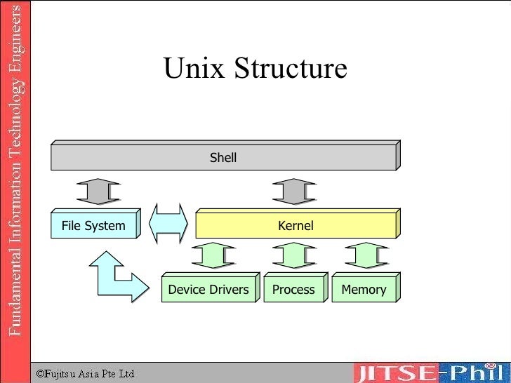 16. Computer Systems Basic Software 2