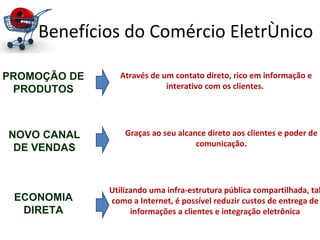 Benefícios do Comércio Eletrônico

PROMOÇÃO DE     Através de um contato direto, rico em informação e
 PRODUTOS                   interativo com os clientes.




NOVO CANAL        Graças ao seu alcance direto aos clientes e poder de
                                     comunicação.
 DE VENDAS


              Utilizando uma infra-estrutura pública compartilhada, tal
 ECONOMIA     como a Internet, é possível reduzir custos de entrega de
  DIRETA            informações a clientes e integração eletrônica
 