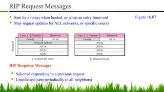 RIP Request Messages
■ Sent by a router when booted, or when an entry times-out
■ May request updates for ALL networks, or specific one(s)
RIP Response Messages
■ Solicited responding to a previous request
■ Unsolicited (sent periodically to all neighbors)
Figure 16.07
 