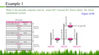 Example 1
What is the periodic response sent by router R1? Assume R1 knows about the whole
autonomous system. Figure 16.08
 