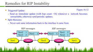 Remedies for RIP Instability
■ Triggered Update:
Q Send an immediate update (with hop count =16) whenever a network becomes
unreachable, otherwise send periodic updates.
■ Split Horizons:
Q Never sent same information back to the interface it came from
Figure 16.12
 