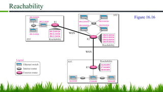 Reachability
WAN
WAN
Figure 16.16
 
