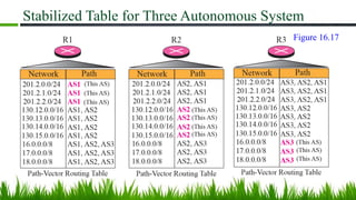 Stabilized Table for Three Autonomous System
Figure 16.17
 