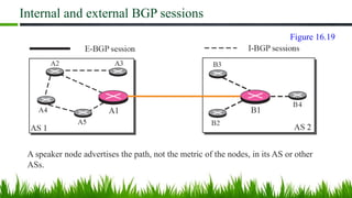 Internal and external BGP sessions
A speaker node advertises the path, not the metric of the nodes, in its AS or other
ASs.
Figure 16.19
 